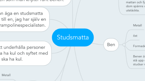 Mind Map: Studsmatta