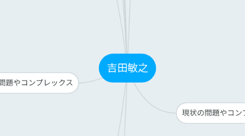 Mind Map: 吉田敏之