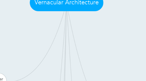 Mind Map: Vernacular Architecture