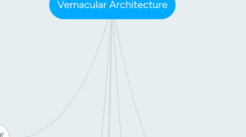 Mind Map: Vernacular Architecture