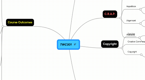 Mind Map: TWC301