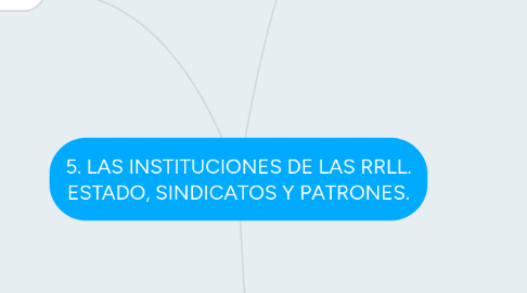 Mind Map: 5. LAS INSTITUCIONES DE LAS RRLL. ESTADO, SINDICATOS Y PATRONES.