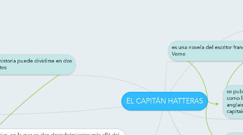 Mind Map: EL CAPITÁN HATTERAS