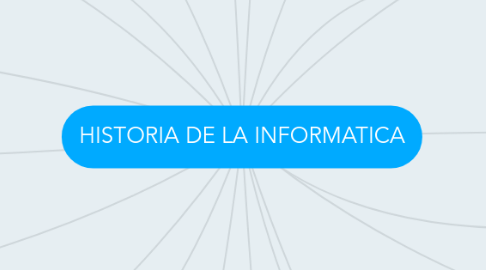 Mind Map: HISTORIA DE LA INFORMATICA