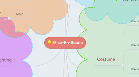 Mind Map: Mise-En-Scene