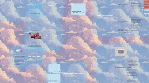 Mind Map: Colour Space & White Balance