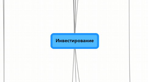 Mind Map: Инвестирование