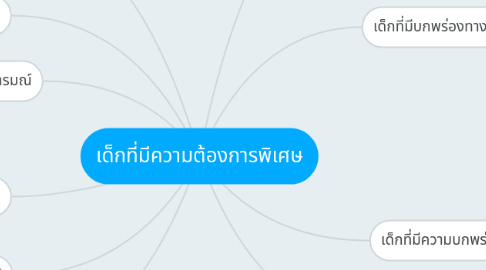 Mind Map: เด็กที่มีความต้องการพิเศษ