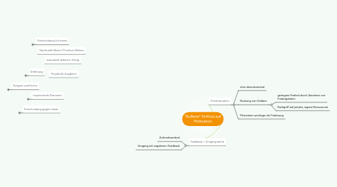 Mind Map: "Äußerer" Einfluss auf Motivation