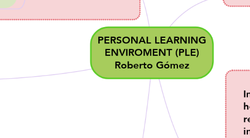 Mind Map: PERSONAL LEARNING ENVIROMENT (PLE) Roberto Gómez