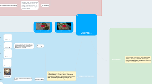 Mind Map: ROQUES DEL PLANETA TERRA