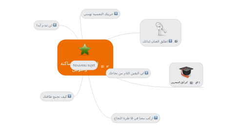 Mind Map: احكام النون الساكنة والتونين