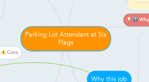 Mind Map: Parking Lot Attendant at Six Flags