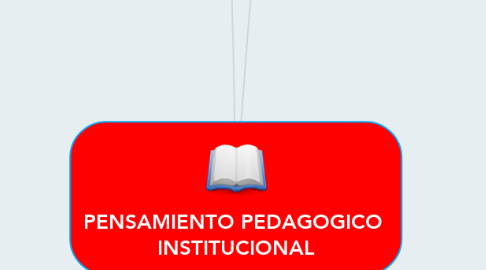 Mind Map: PENSAMIENTO PEDAGOGICO  INSTITUCIONAL