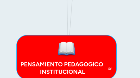 Mind Map: PENSAMIENTO PEDAGOGICO INSTITUCIONAL