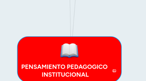 Mind Map: PENSAMIENTO PEDAGOGICO  INSTITUCIONAL