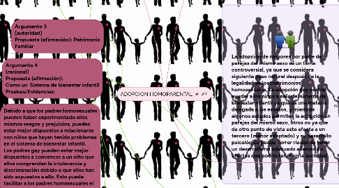 Mind Map: ADOPCION HOMOPARENTAL