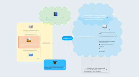 Mind Map: mapa mental