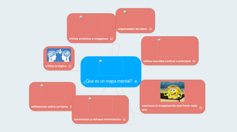 Mind Map: ¿Que es un mapa mental?