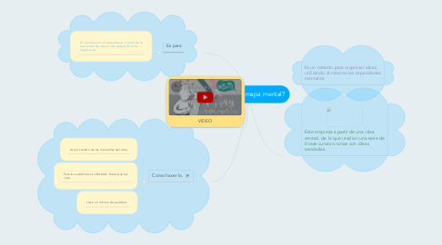 Mind Map: ¿Que es un mapa mental?