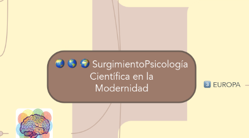 Mind Map: SurgimientoPsicología Científica en la Modernidad