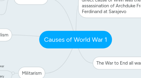 Mind Map: Causes of World War 1