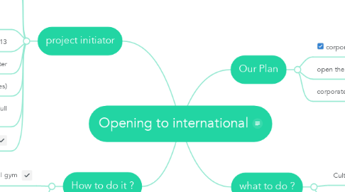 Mind Map: Opening to international