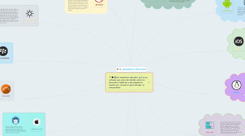 Mind Map: AMBIENTES OPERATIVOS