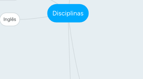 Mind Map: Disciplinas