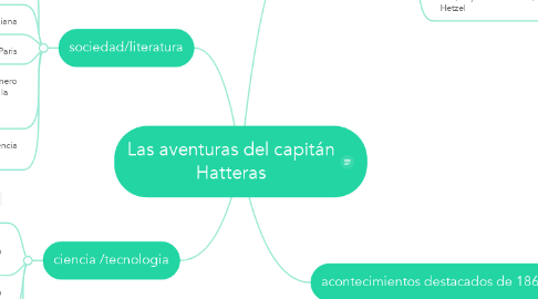 Mind Map: Las aventuras del capitán Hatteras