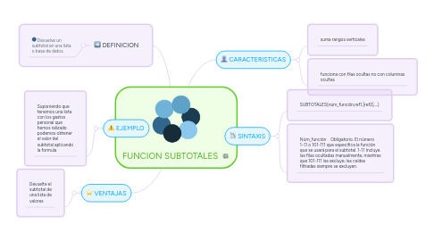 Mind Map: FUNCION SUBTOTALES