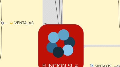 Mind Map: FUNCION SI