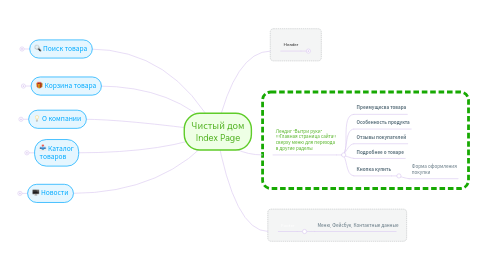 Mind Map: Чистый дом Index Page