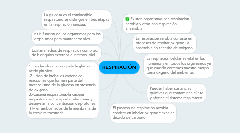 Mind Map: RESPIRACIÓN