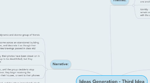 Mind Map: Ideas Generation - Third Idea