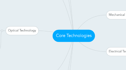 Mind Map: Core Technologies