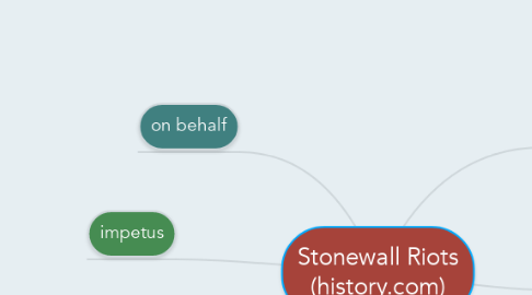 Mind Map: Stonewall Riots (history.com)