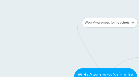Mind Map: Web Awareness Safety for Students