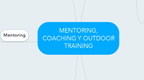 Mind Map: MENTORING, COACHING Y OUTDOOR TRAINING
