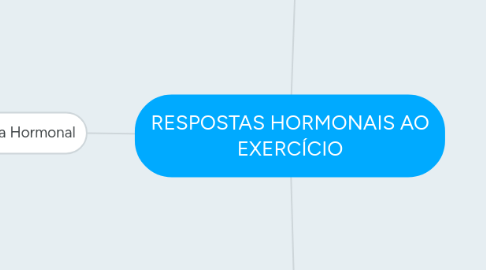 Mind Map: RESPOSTAS HORMONAIS AO EXERCÍCIO