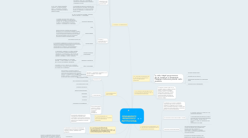Mind Map: PENSAMIENTO PEDAGÓGICO INSTITUCIONAL