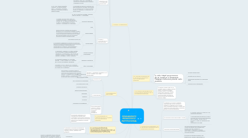 Mind Map: PENSAMIENTO PEDAGÓGICO  INSTITUCIONAL