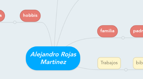 Mind Map: Alejandro Rojas Martinez