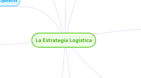 Mind Map: SECTORES ECONOMICOS DE MEXICO
