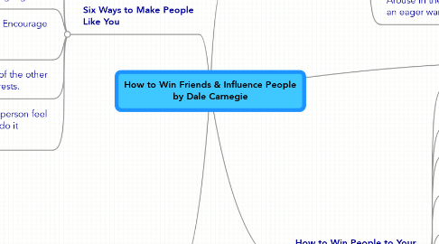 Mind Map: How to Win Friends & Influence People by Dale Carnegie