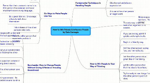 Mind Map: How to Win Friends & Influence People by Dale Carnegie