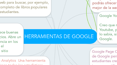 Mind Map: HERRAMIENTAS DE GOOGLE