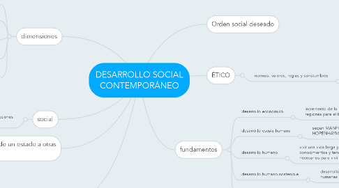 Mind Map: DESARROLLO SOCIAL CONTEMPORÁNEO