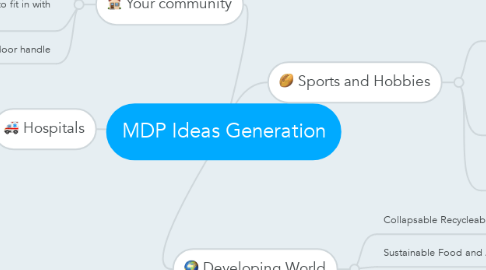 Mind Map: MDP Ideas Generation