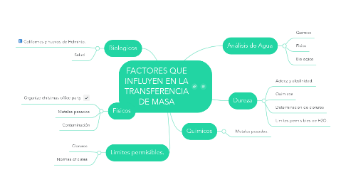 Mind Map: FACTORES QUE INFLUYEN EN LA TRANSFERENCIA DE MASA